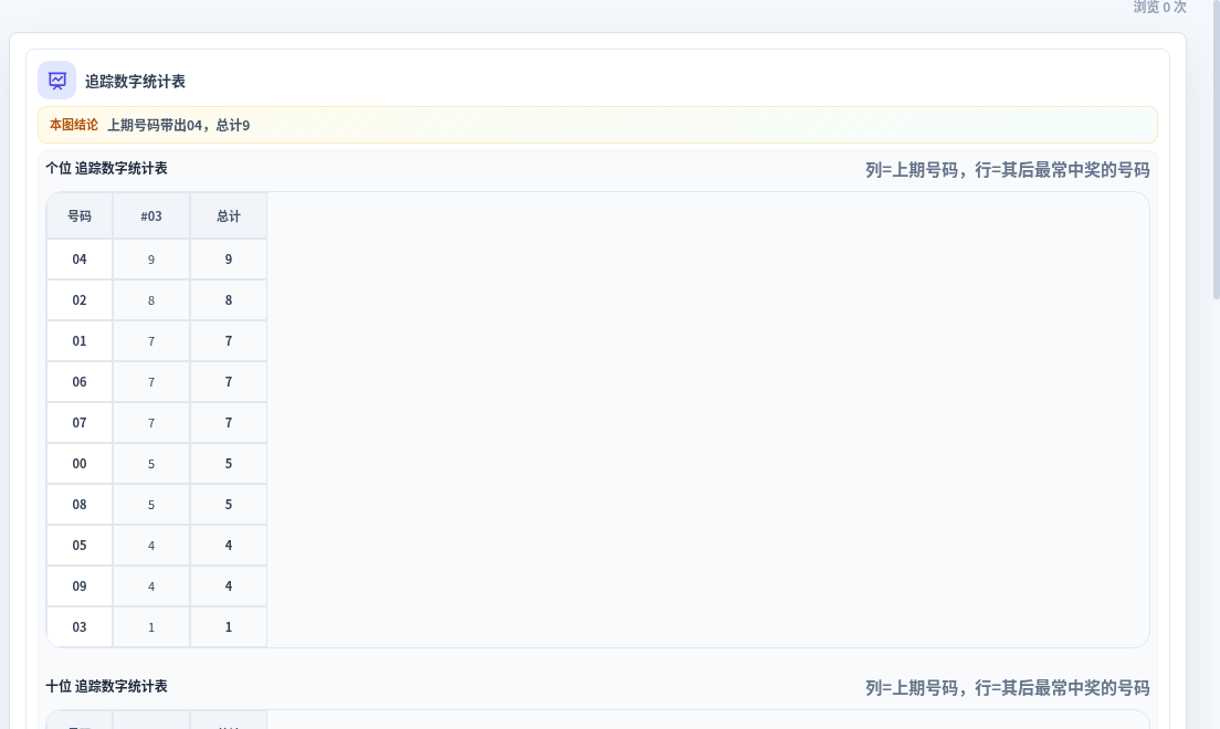 追踪数字分析
