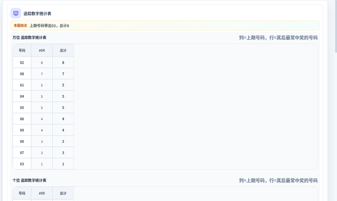 追踪数字分析