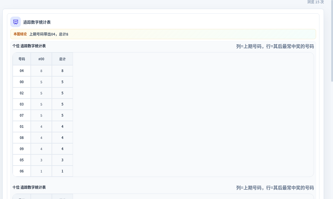 追踪数字分析