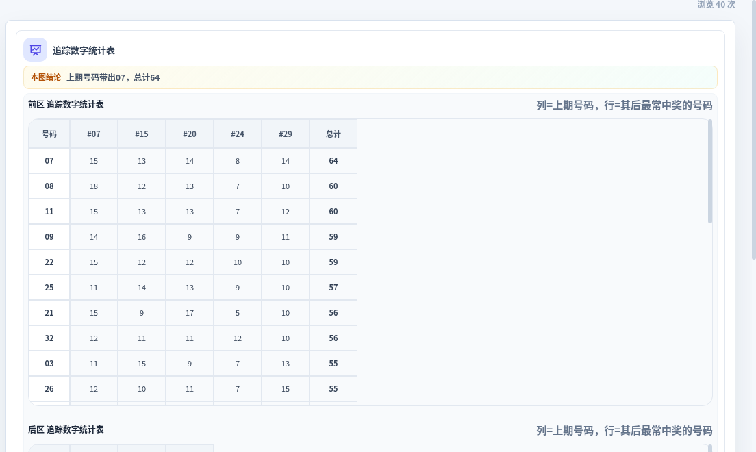 追踪数字分析