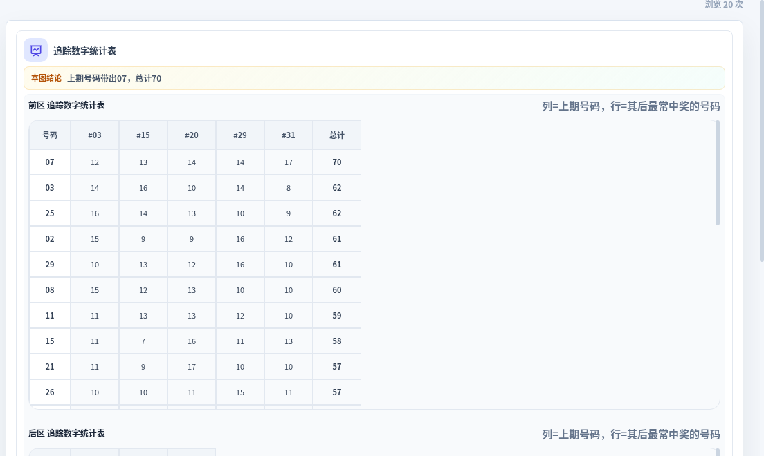 追踪数字分析