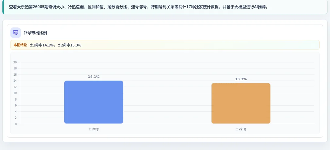 邻号分析