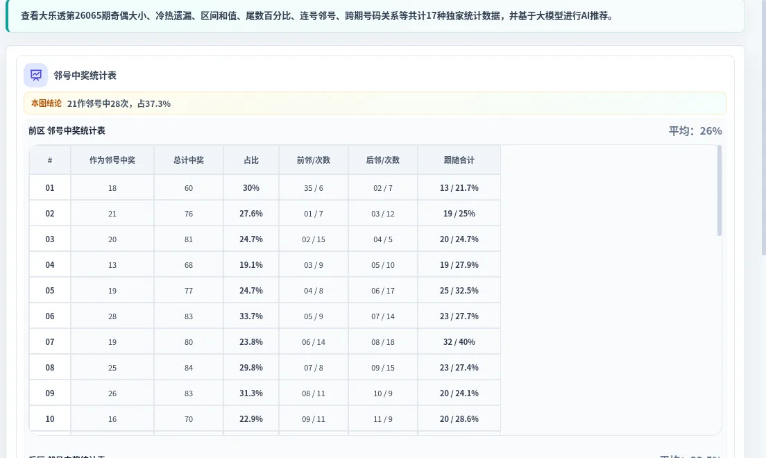 邻号中奖统计