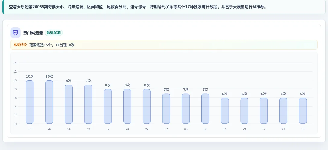 百分比参考法
