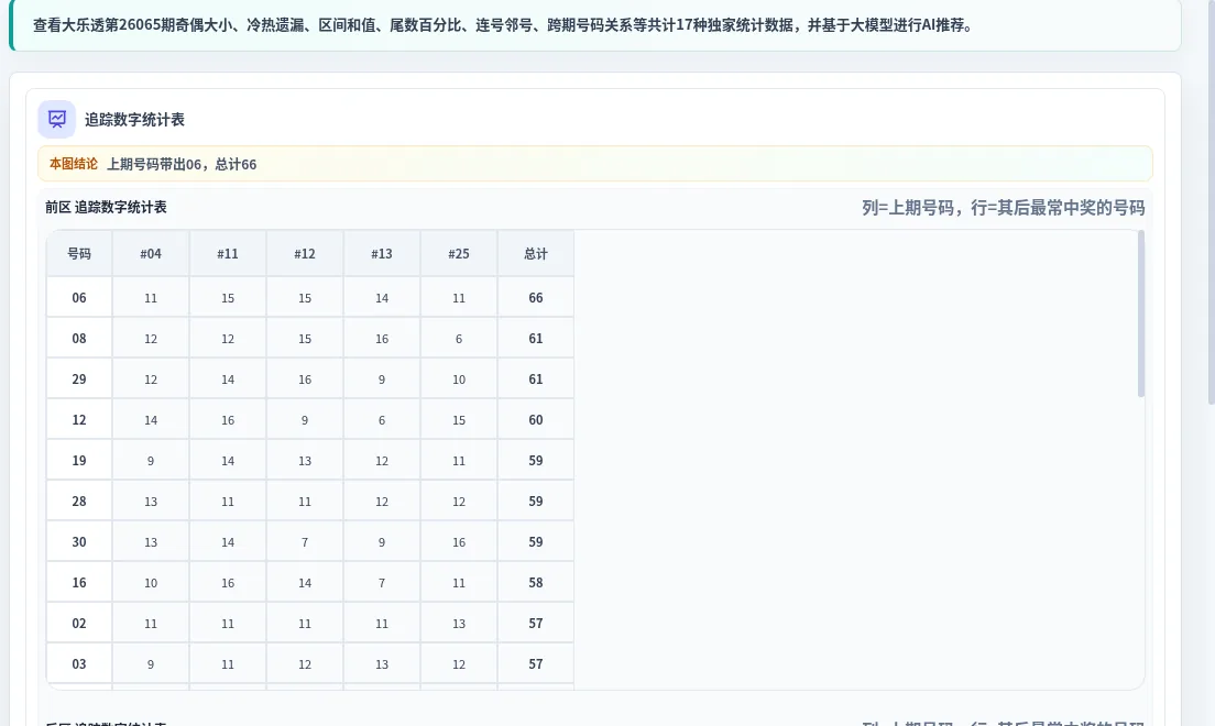 追踪数字分析