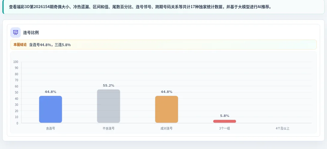 连号分析