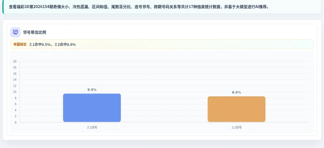 邻号分析