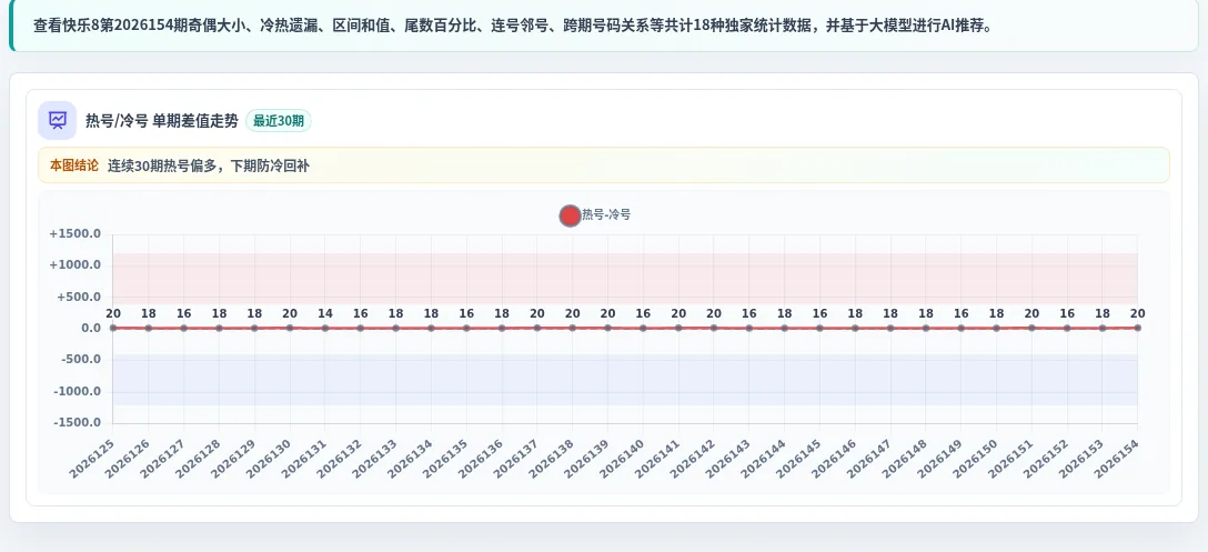 冷热偏差追踪