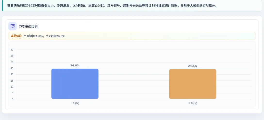 邻号分析