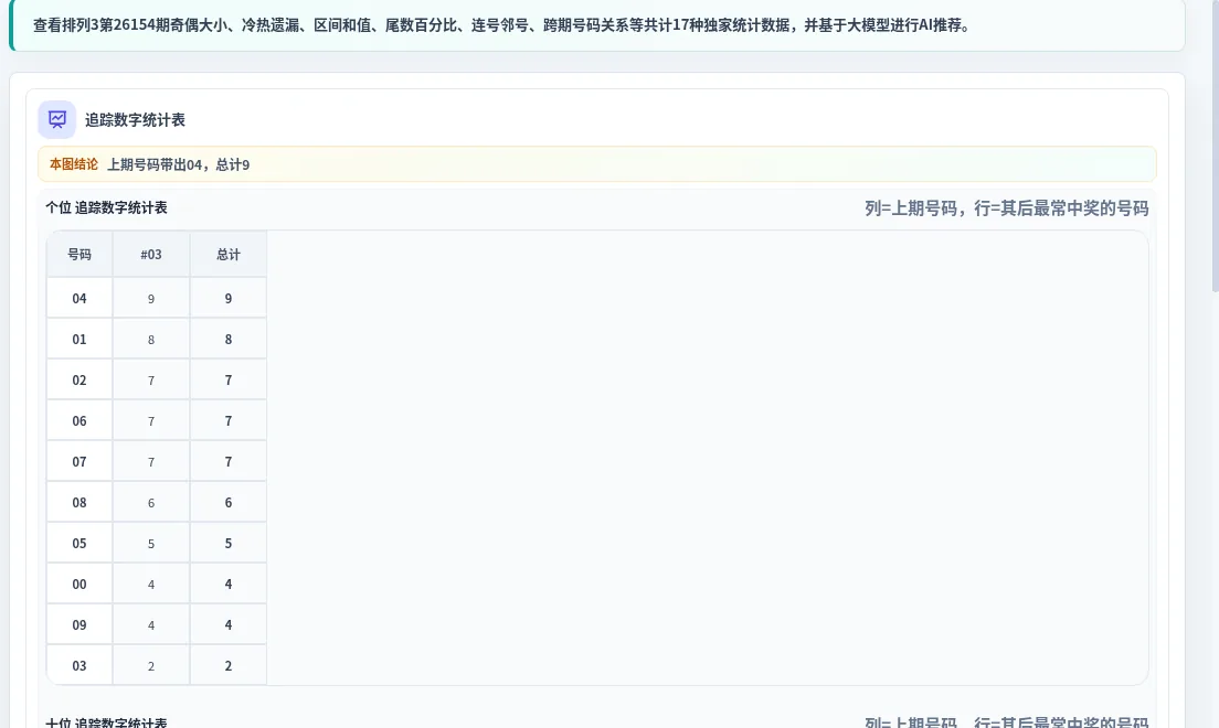 追踪数字分析