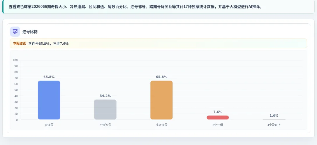 连号分析