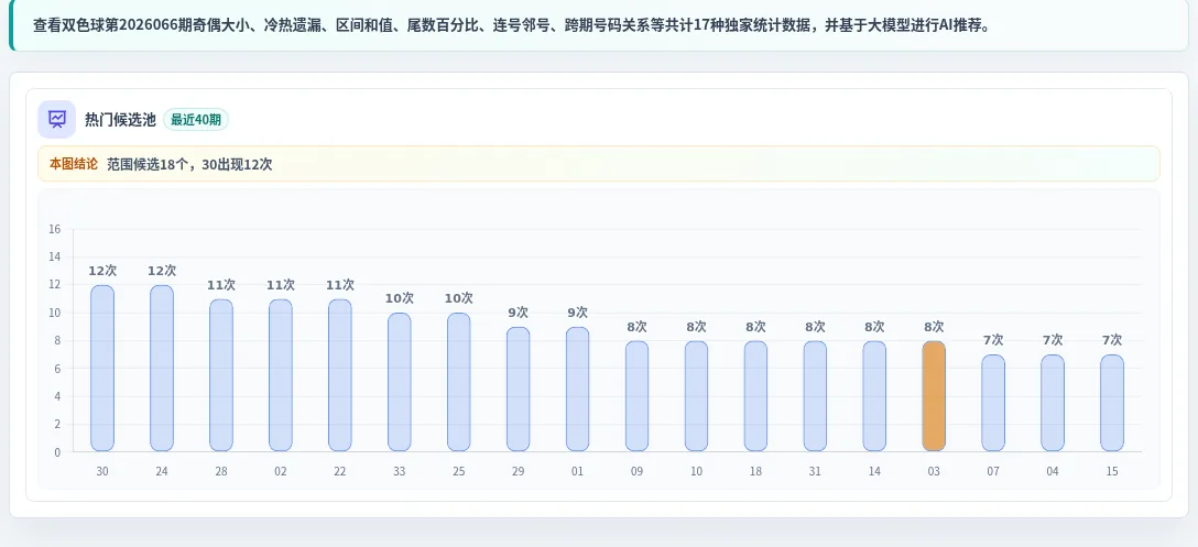 百分比参考法