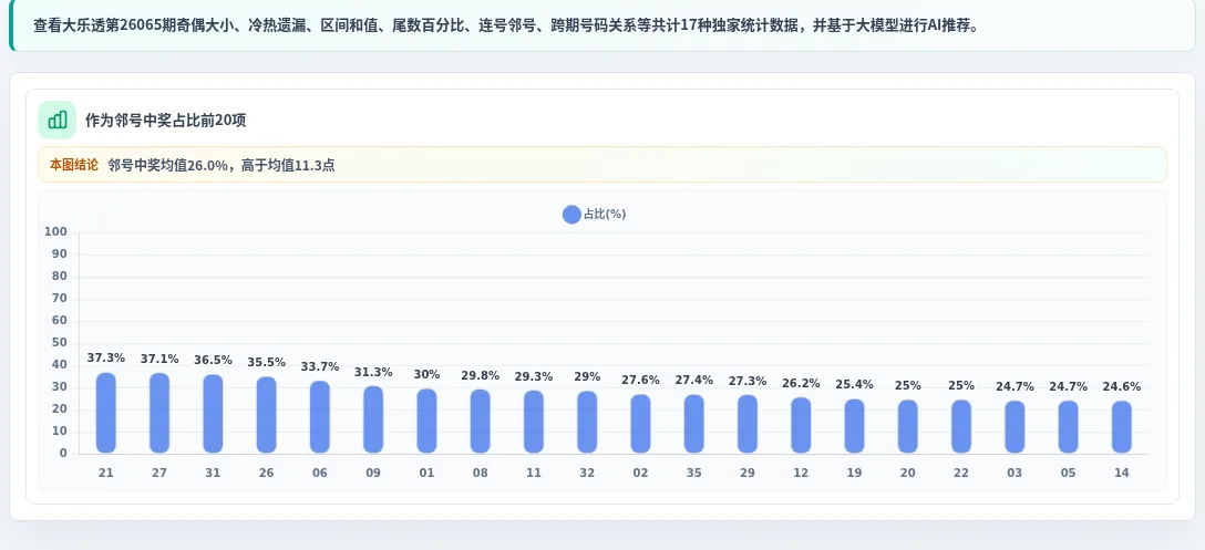 邻号中奖统计