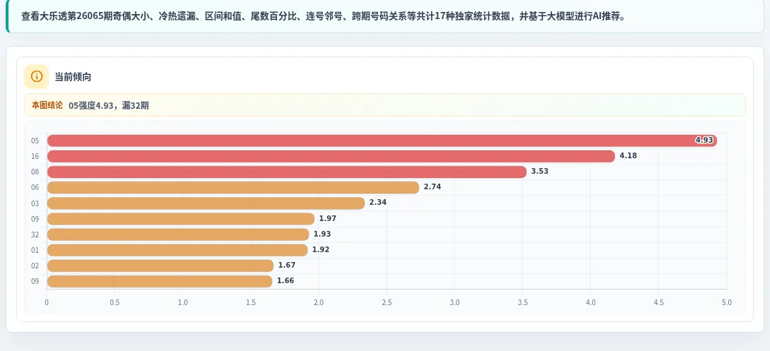 追踪数字分析