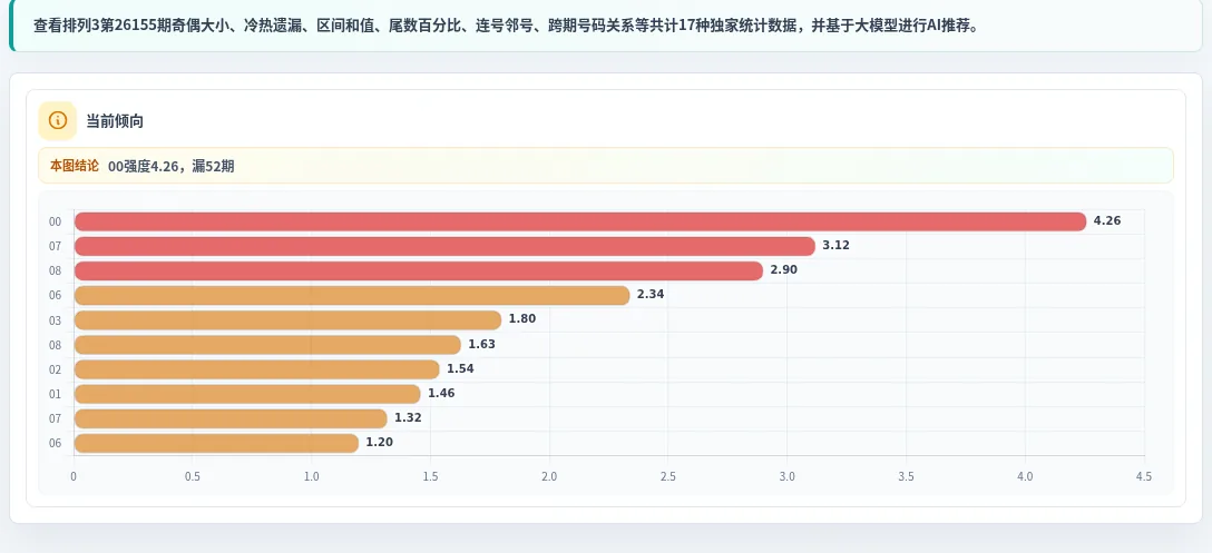 追踪数字分析