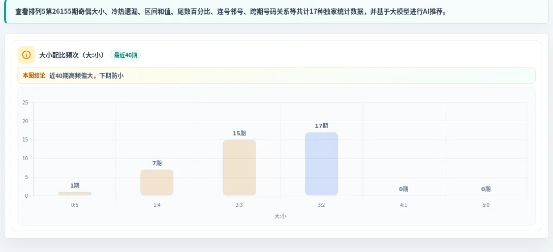 大小偏差追踪