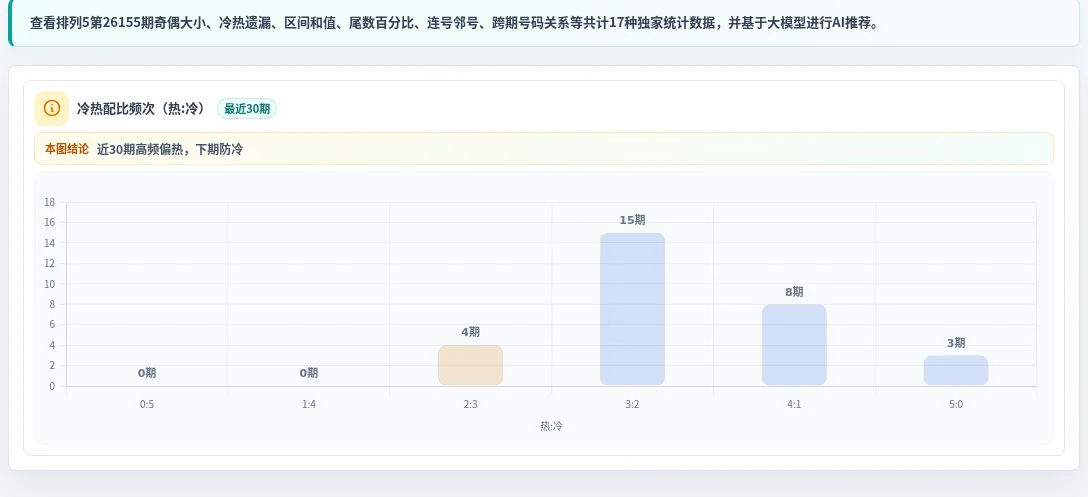 冷热偏差追踪
