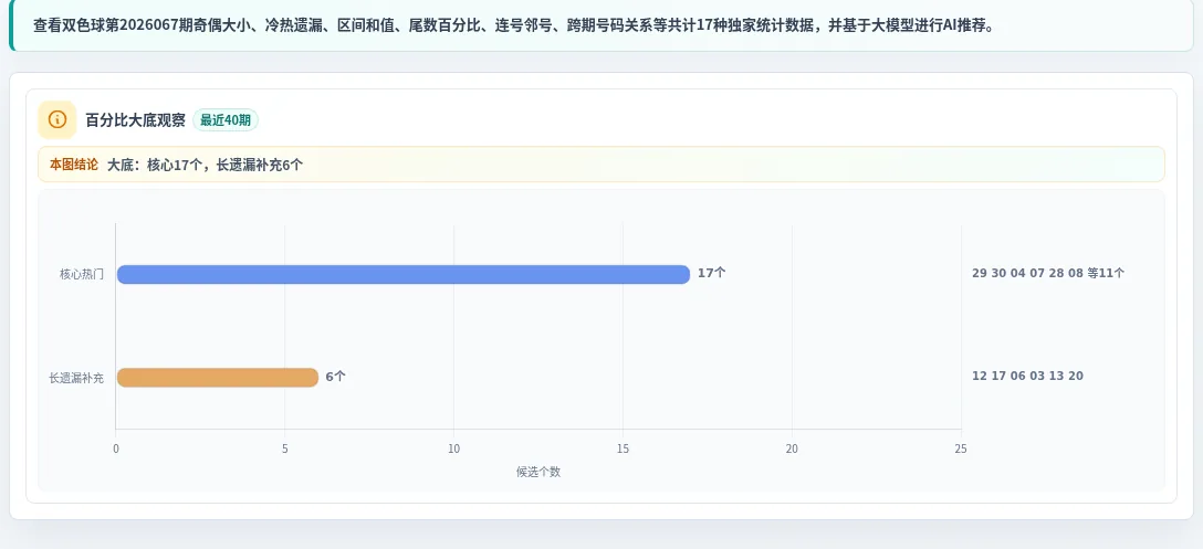 百分比参考法