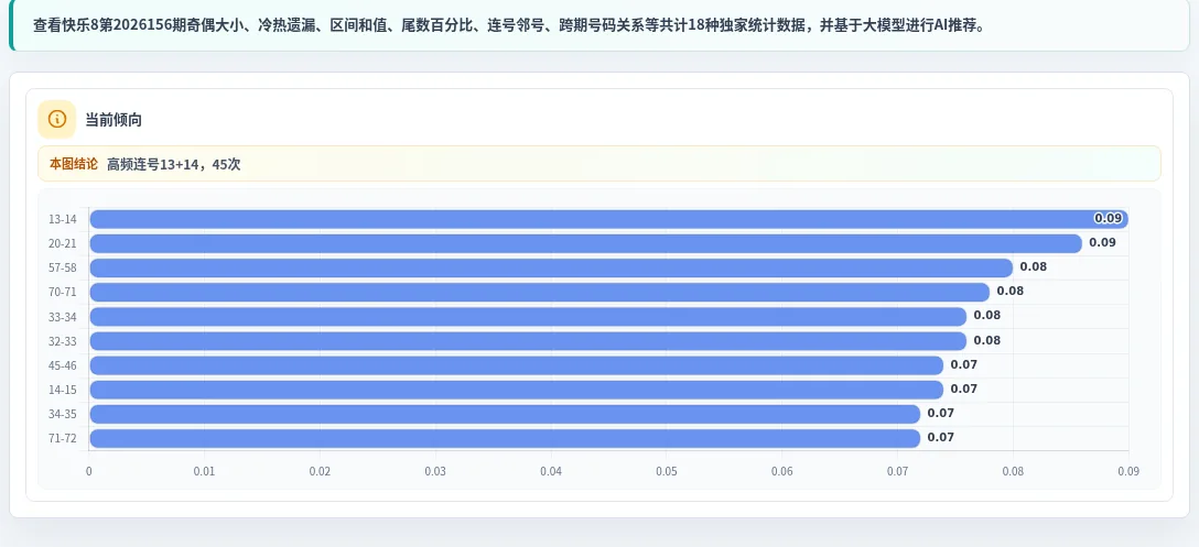 连号分析