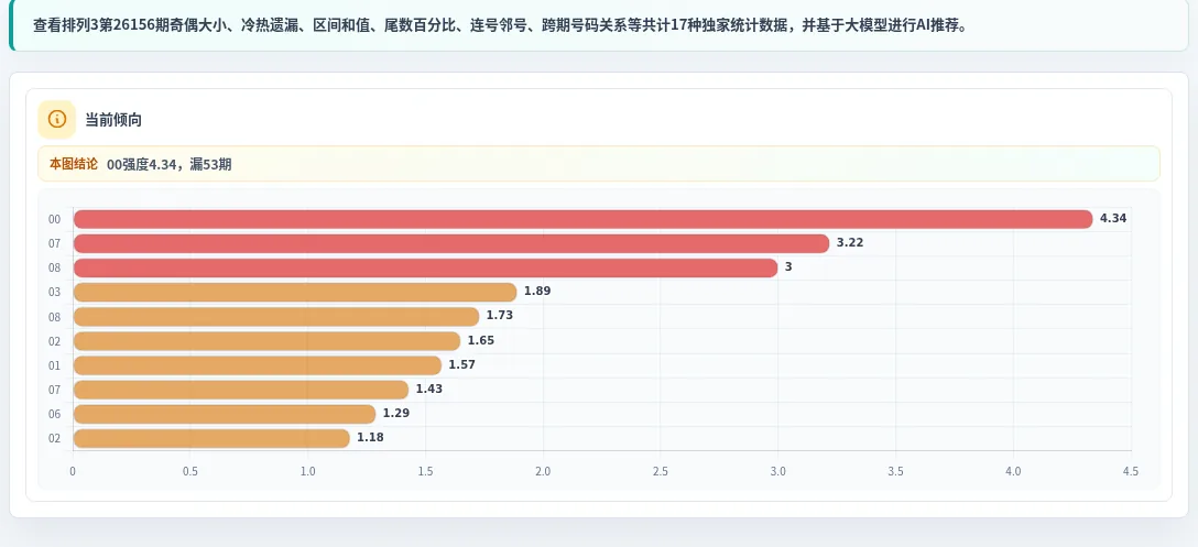 追踪数字分析