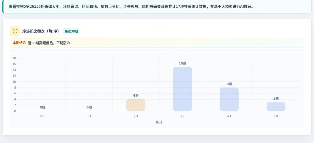 冷热偏差追踪