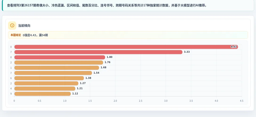 追踪数字分析