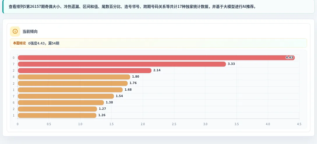 追踪数字分析
