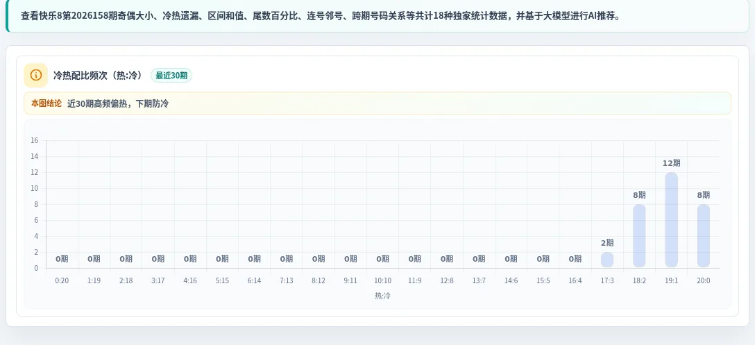 冷热偏差追踪