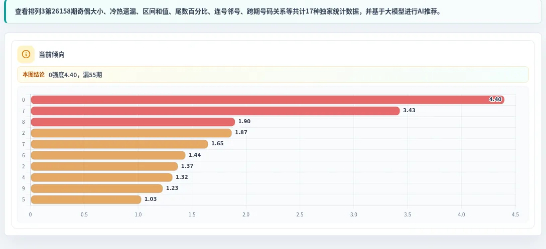 追踪数字分析