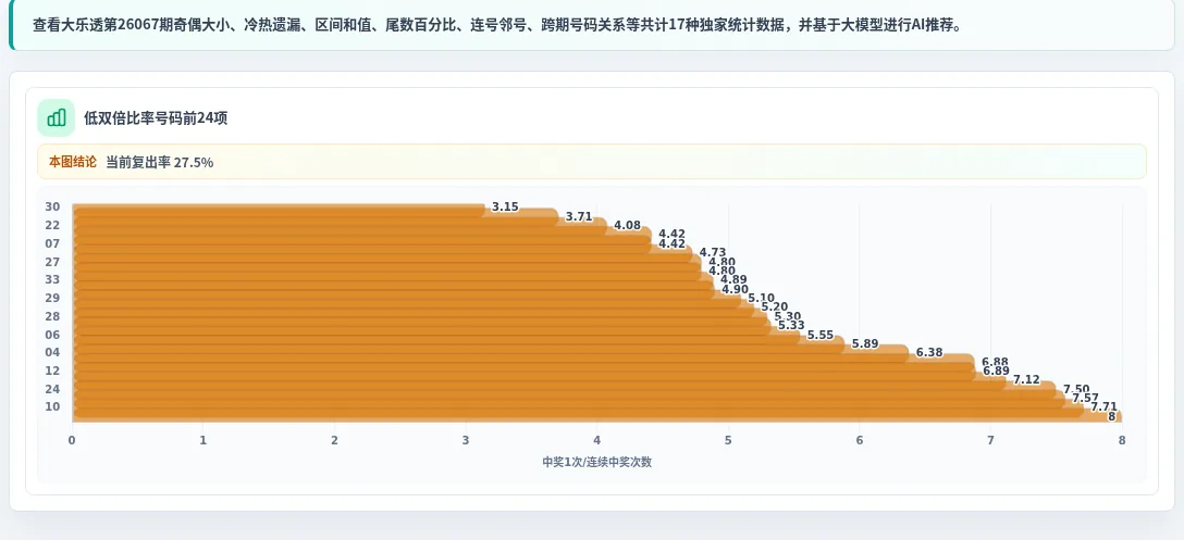 双倍中奖比率
