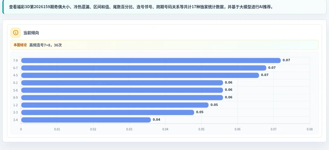 连号分析
