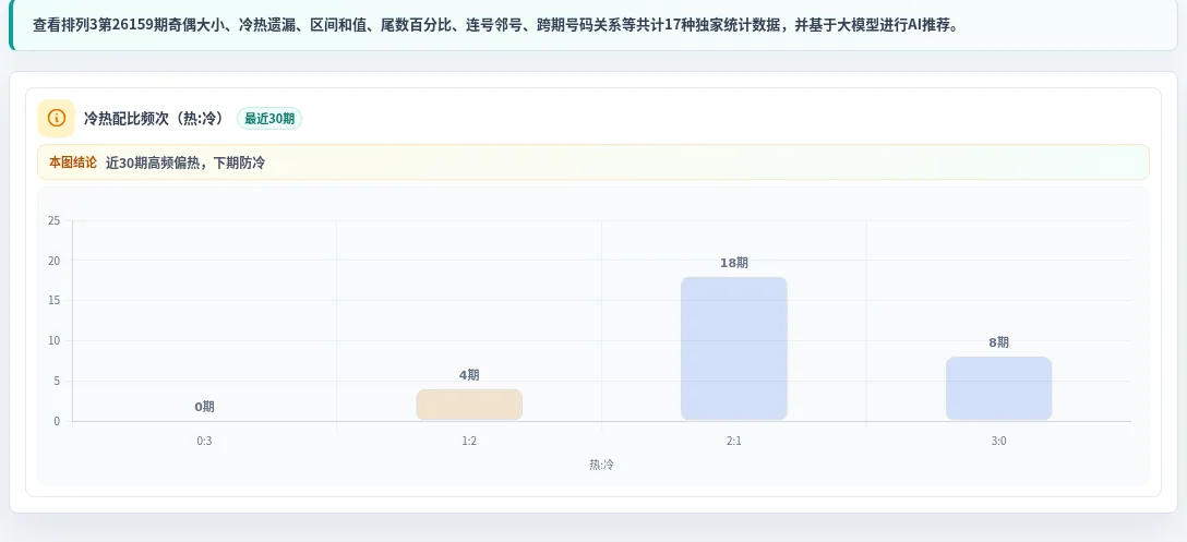 冷热偏差追踪