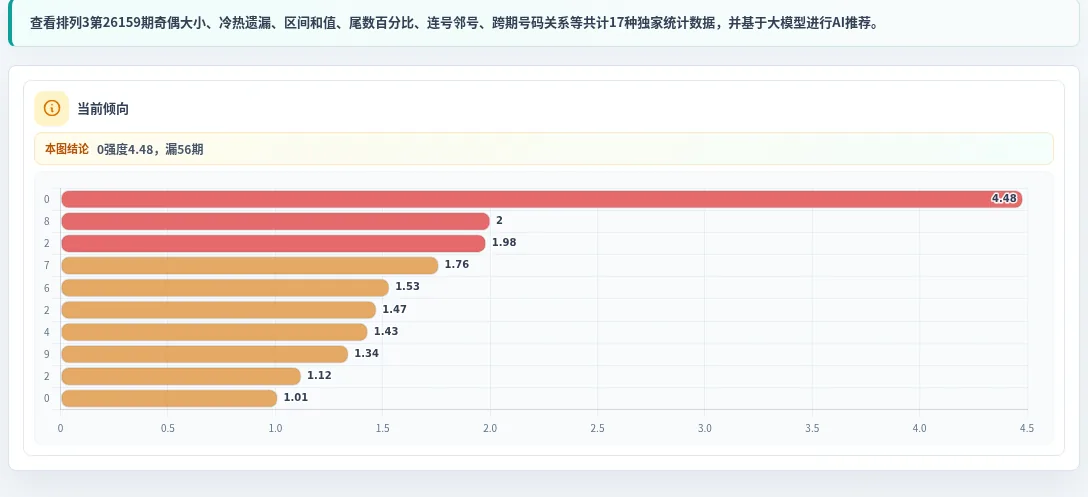 追踪数字分析