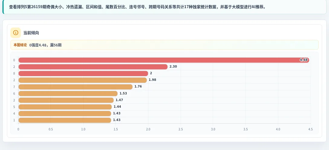 追踪数字分析