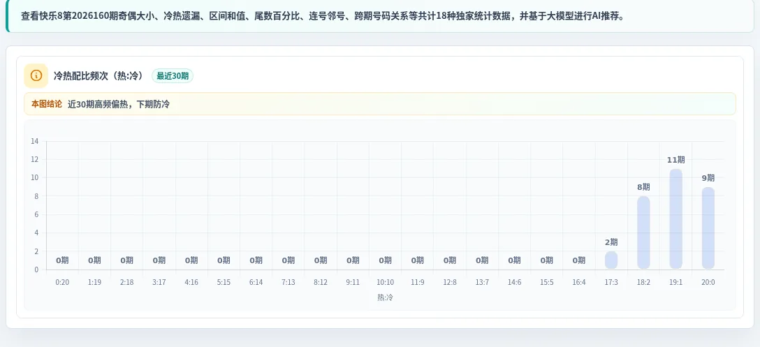 冷热偏差追踪