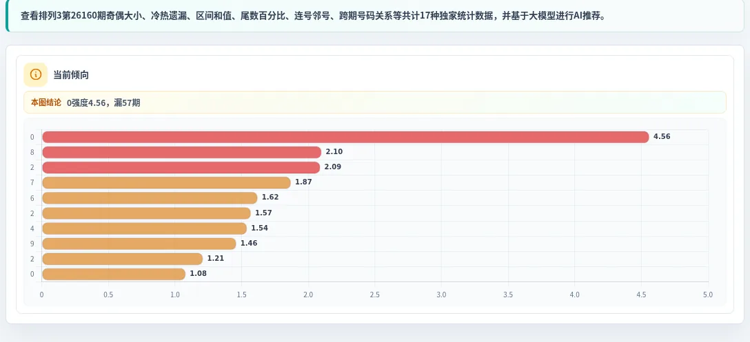 追踪数字分析