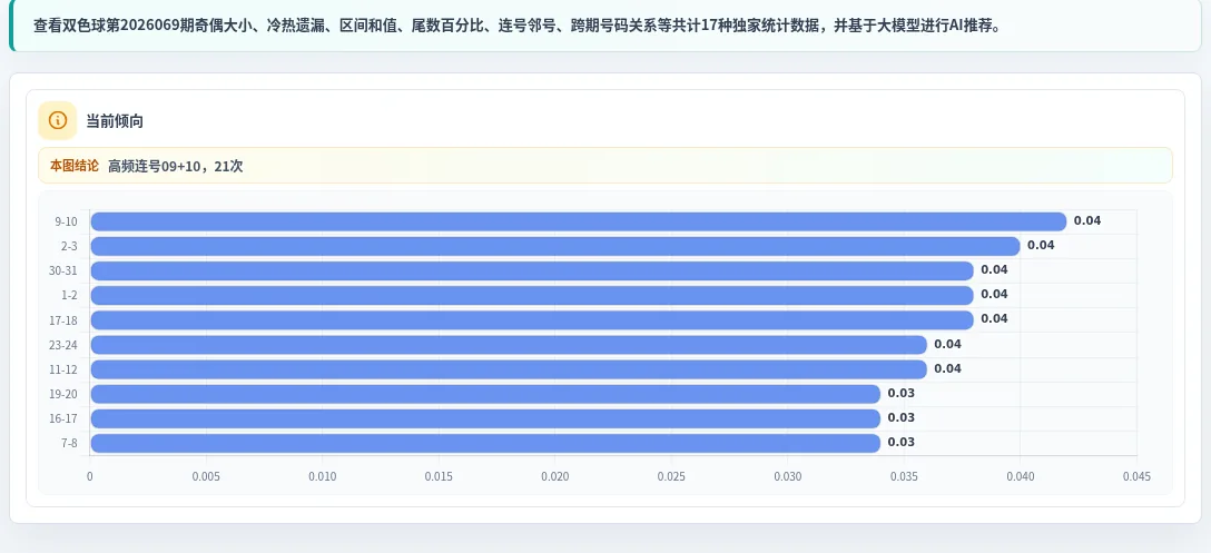 连号分析