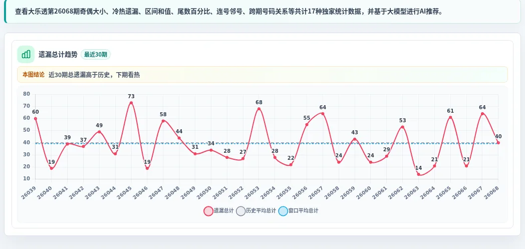 冷热偏差追踪