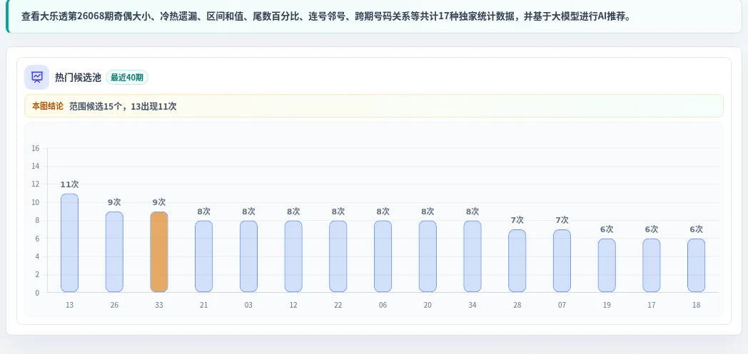 百分比参考法