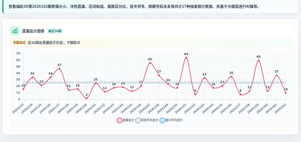 冷热偏差追踪