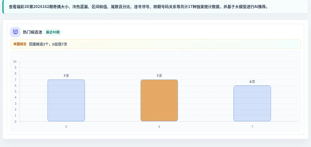 百分比参考法