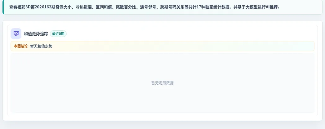 和值偏差追踪