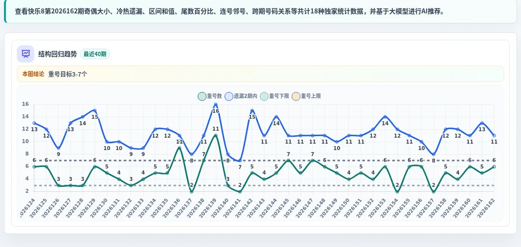 快乐8选10结构趋势表