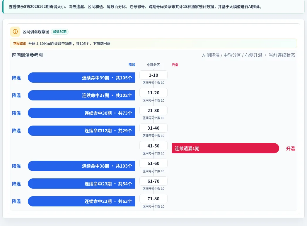 数字区间偏差追踪