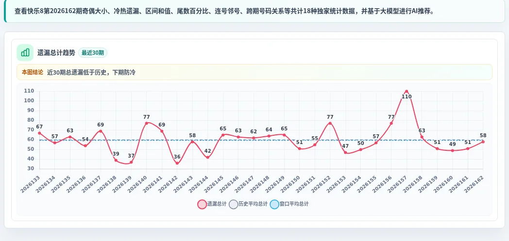 冷热偏差追踪