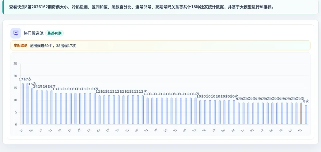百分比参考法