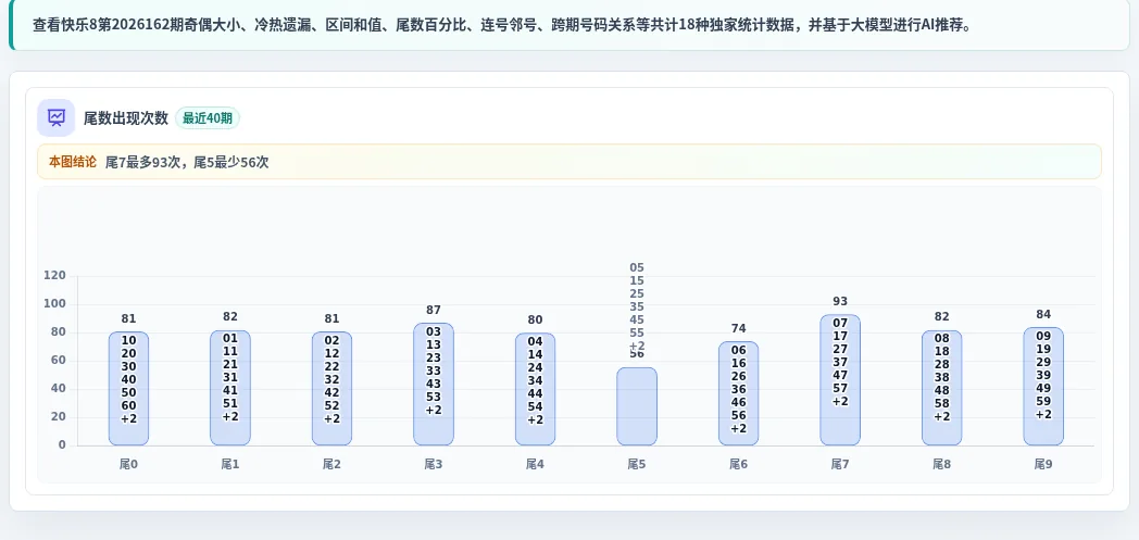 尾数偏差追踪