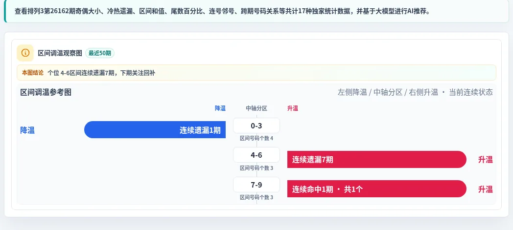 数字区间偏差追踪