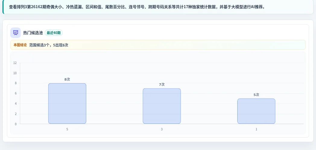 百分比参考法