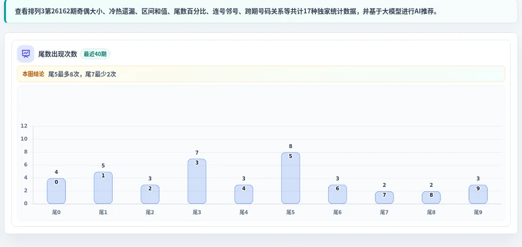 尾数偏差追踪